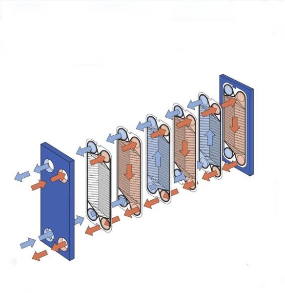 Quality Heating Or Cooling Copper Plate Heat Exchanger For Chemical Reactions Customized for sale