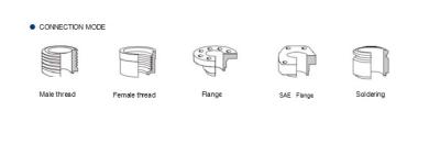 China Sistema de transferencia de calor Intercambiador de calor de placa compacta para refrigeración Certificado SGS en venta