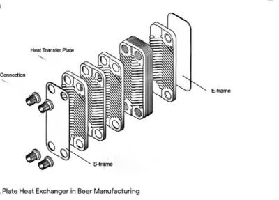 中国 ビール産業のためのコンパクトで頑丈なステンレス鋼板熱交換器 販売のため