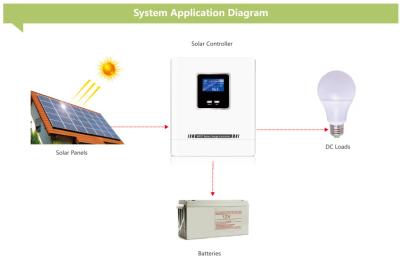 China 20A 48V Solar Charge Regulator Power Regulator For Gel Lead Lithium Battery for sale