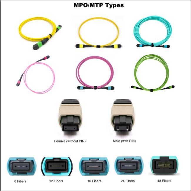 MPO MTP Patchcord fiber count types diagram