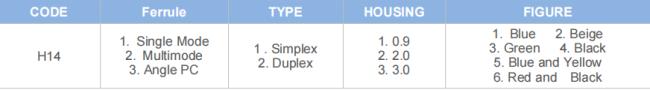 ST Connector SM/MM FTTH order information