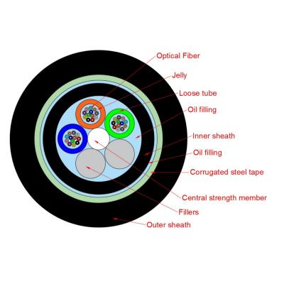 Cina La fibra che monomodale sotterranea della condotta GYTA53 GYTY53 il cavo all'aperto ottico dirige ha sepolto 36 il cavo delle fibre DJSA FO in vendita