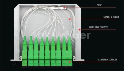 China FTTH 1X2 1X4 1X8 PLC Splitter 1x16 1X32 1X64 Fiber Optical Splitter Mini Tube for sale