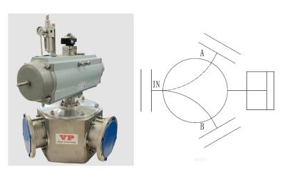China No Scaffolding Pigging Valve Common Valves In Hygienic Pigging Systems for sale