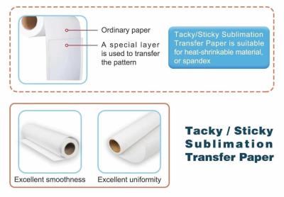 Sublimation Coating Powder for Sublimation Paper - China Chemical,  Sublimation