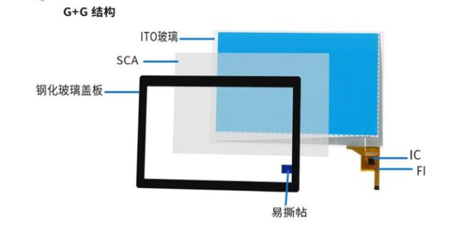 10 "Industrial Control Touch Screen