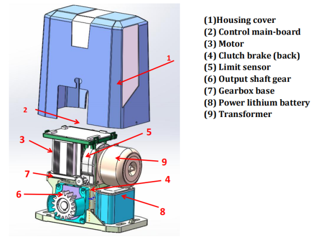 DC 24V Maintenance-Free Brushless Sliding Gate Motor with Adjustable ...
