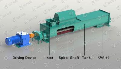 Chine Double mélangeur d'axe d'échelle moyenne utilisé en matériaux de construction, métallurgie, machines à vendre