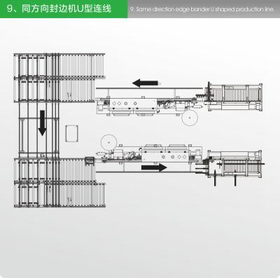 China Melamine Abs Panel Furniture Production line U Type Layout 300mm for sale