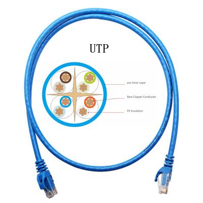 China Cat6 UTP RJ45 Jump 3M 5M 10M Round Patch Cord for sale