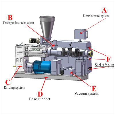 中国 ポリ塩化ビニールの押出機は流れ機械の下のを補助部分/機械で造る 販売のため