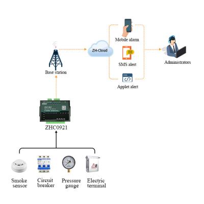 China Intelligente Router-Daten-Überwachung des Viehbestand-Projekt-LTE 4G Gateway With DI DO For IOT zu verkaufen