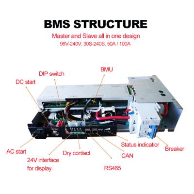 China 60S 192V 50A BMS Pack Solution Integrated BMS para a solução do poder de LFP à venda