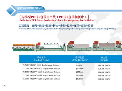 中国 Heavy Duty PET Band Extrusion Machine 20kw Heating Power 3 Cooling Zones 220V-480V Voltage 販売のため