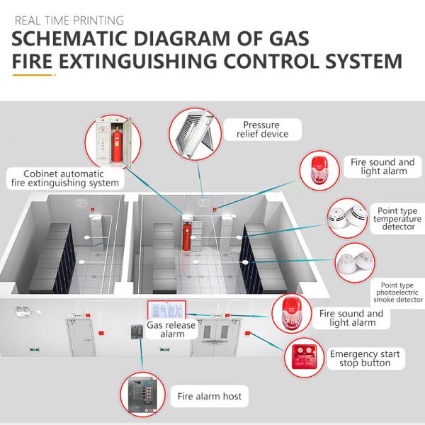 Quality Security Alarm System F200 Points Addressable Fire Alarm Control System Control for sale