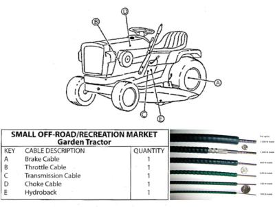 中国 庭のトラクターのための黒いチョークの制御ケーブルの燃料制御ケーブル 販売のため