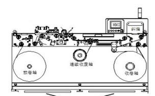 Chine label de papier de tissu de largeur de 330mm imprimant la machine d'inspection à vendre