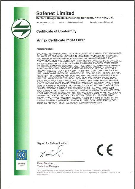 CE Certificate - ECHU Special Wire & Cable (Kunshan) Co., Ltd.
