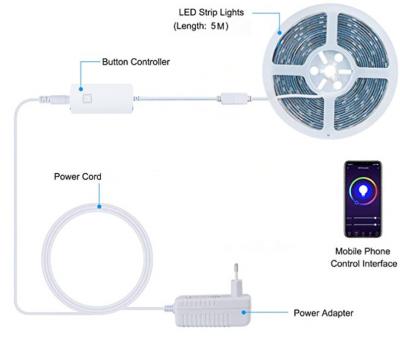 Chine Appli 48W de la longueur 3m 5m/bande Cuttable de lumière de Smart LED contrôle de voix à vendre