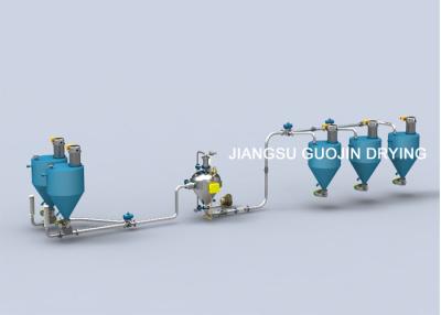 China Dense Phase Pneumatic Conveying Machinery Continually for sale