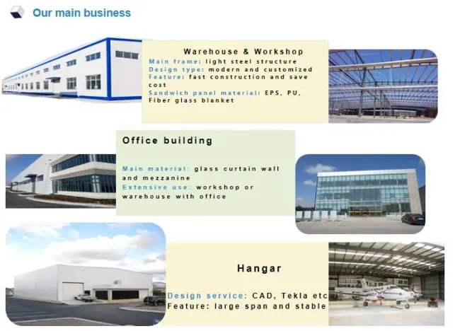 Low Cost Steel Structure Warehouse Workshop Showroom Building