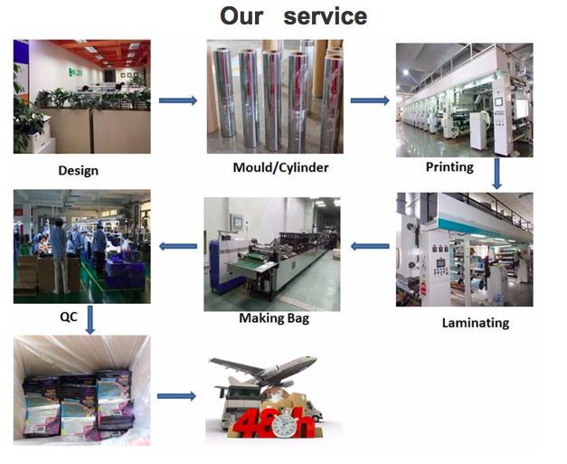 Verified China supplier - East Colour packing printing CO.,LTD