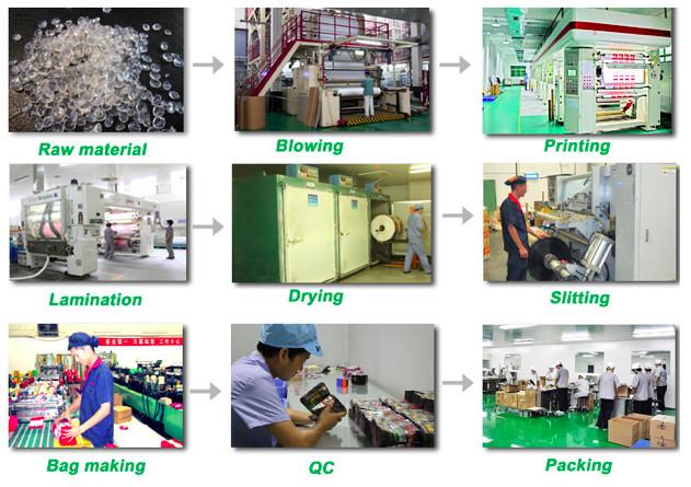 Verified China supplier - East Colour packing printing CO.,LTD
