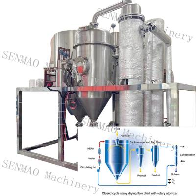 China Closed Cycle Spray Dryer: For Inflammable & Explosive Powders for sale