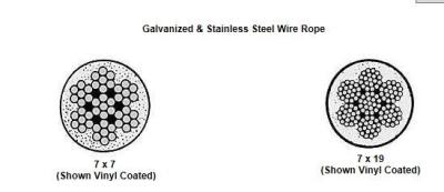 China Galvanized / Stainless Steel Wire Rope 7x7 7x19 for sale