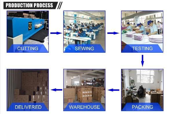 Verified China supplier - Yangzhou Urain New Material Co., Ltd