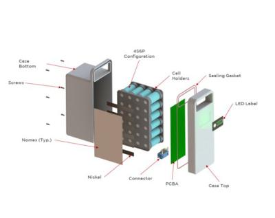 China Serviços consultivos de Ion Battery Pack Solution Consulting do lítio móvel à venda