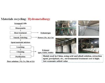 China LCO Lithium Ion Battery Recycling Technology for sale