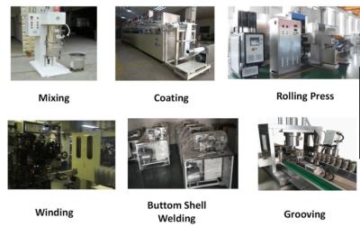 Chine Lithium consultation d'Ion Battery Plant Build Tech et services consultatifs à vendre