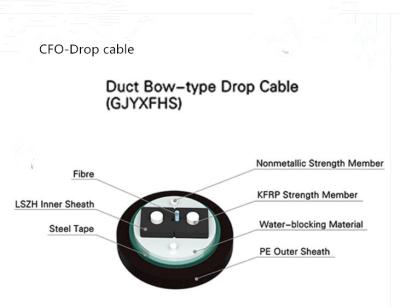 China Duct Using Bow-type Drop Cable GJYXFHS with PSP and PE Jacket for sale
