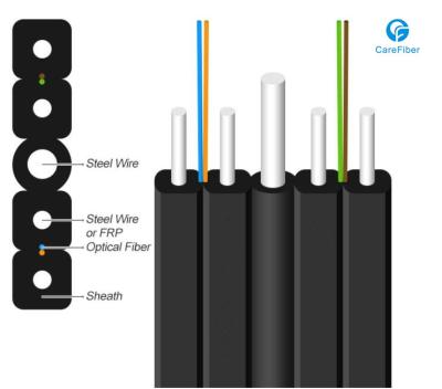 Chine 1 fibre 9/125 OS2 unimodal, porteur central en métal, câble d'interface autosuffisant de LSZH FTTH GJYXCH à vendre