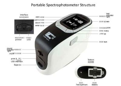 China CIE LAB Portable Color Spectrophotometer With 10mm Aperture 400-700nm Wavelength for sale