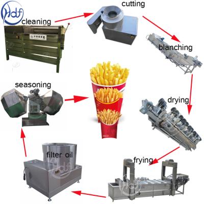 China potato chips manufacturing plant deoil machine german potato chips making machine for sale