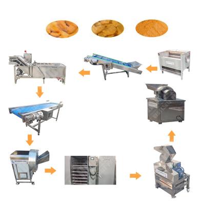 China Good Quality Turmeric Drying Machine Ginger Powder Production Line Japan for sale