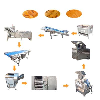 China Asian Ginger Powder Machine Packaging Machine Milling Machinery for sale