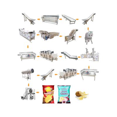 China Medium/small Scale Potato Chips Production Line Buy Frozen French Fries Production Line Potato Chips Manufacturing Plant for sale