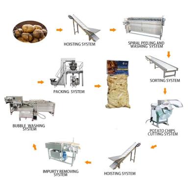 China Cassava Corn Potato Modified Pre-Gelatinized Starch Production Machine Line for sale