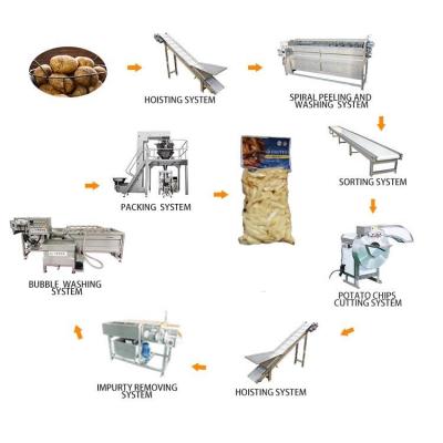 China Modified Potato Starch Production Line Industrial Fully Automatic for sale