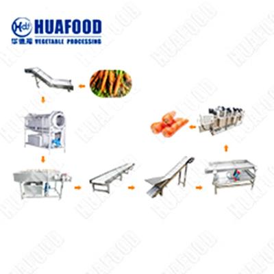 China 380V Food Drying Machine Vegetable And Fruit Washing Sorting Production Line for sale