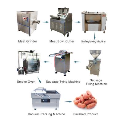 China Sausage Production Line /Sausage Making Machines Price/Fish Sausage Processing Machines For Meat Factory for sale