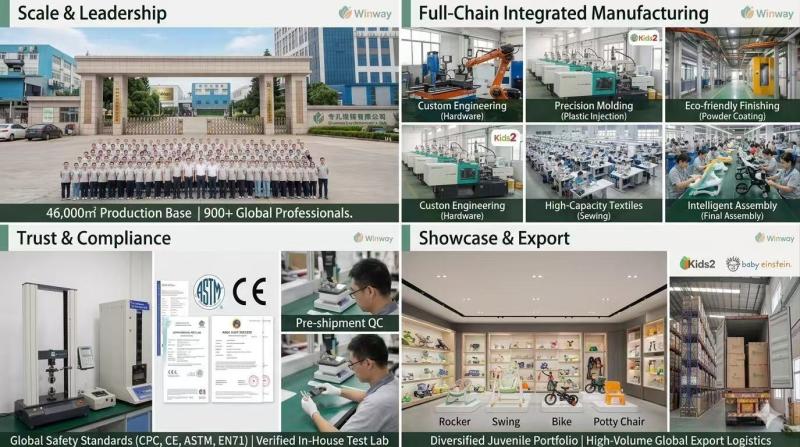 Verified China supplier - Zhongshan Winway Infants Co., Ltd.