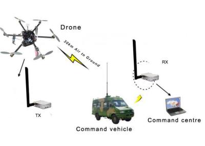 China H.265 30km Drone Communication Mini Video Transmitter For Heavy Lift VTOL/UAV for sale
