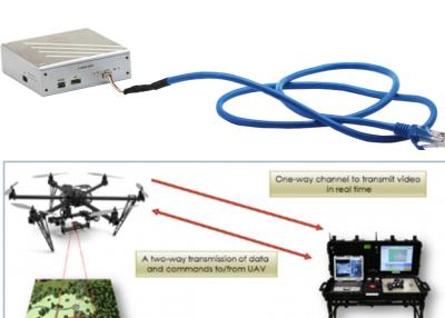 China 30km Wireless Range UAV Video Links Transmit Mavlink telemetry info as flight info for sale