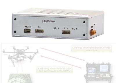 China 30-40km Search and rescue Drones Wireless Real time HD Video & Bi-directional Data Transmitter for sale