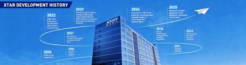 Verified China supplier - ShenZhen XTAR Electronics Co., Ltd